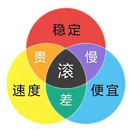 VPS 选择三色图