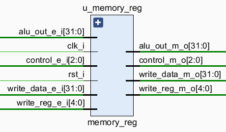 Memory 阶段流水线寄存器