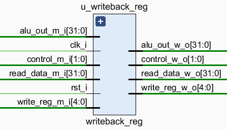 Writeback 阶段流水线寄存器