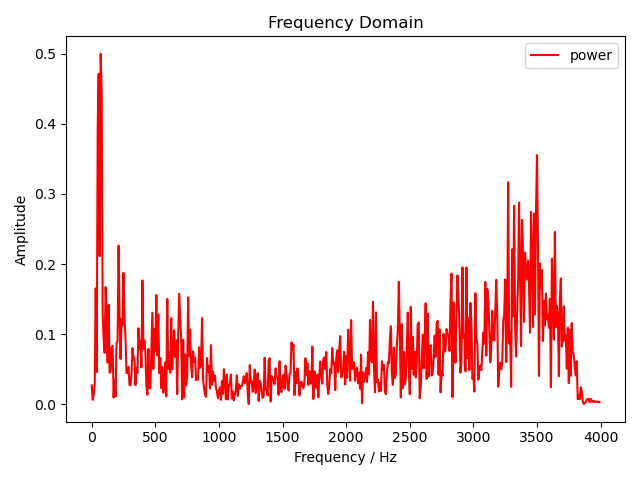 频域幅度谱(NumPy)